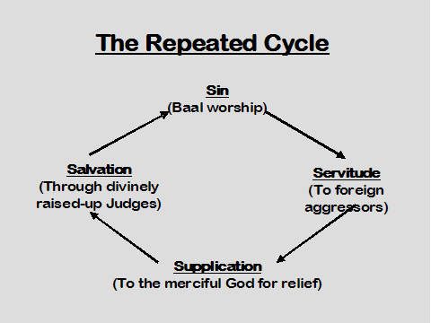 The Repeated Cycle 