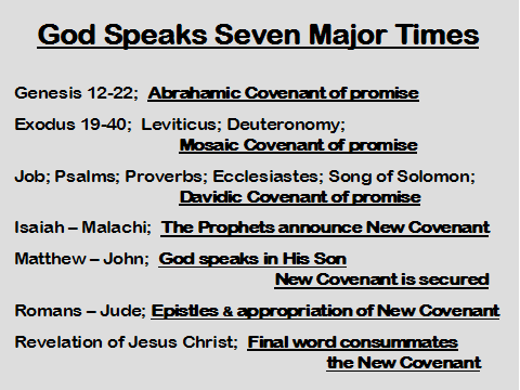God Speaks 7 Major Times